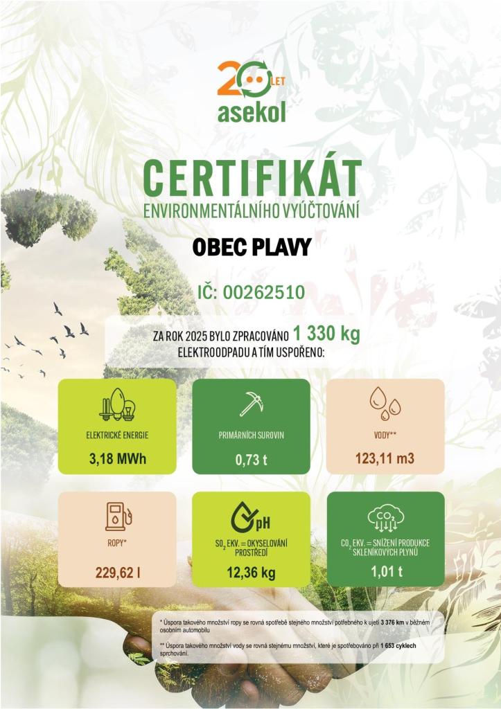 certifikát